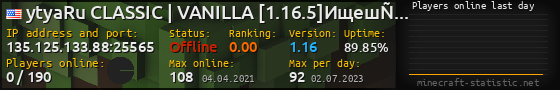 Userbar 560x90 with online players chart for server 135.125.133.88:25565