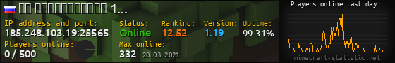 Userbar 560x90 with online players chart for server 185.248.103.19:25565