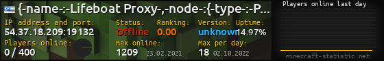 Userbar 560x90 with online players chart for server 54.37.18.209:19132