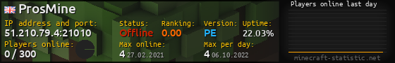 Userbar 560x90 with online players chart for server 51.210.79.4:21010