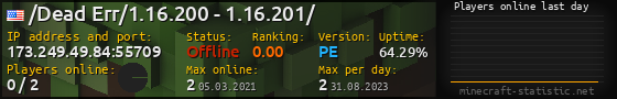Userbar 560x90 with online players chart for server 173.249.49.84:55709