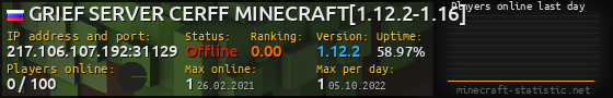 Userbar 560x90 with online players chart for server 217.106.107.192:31129