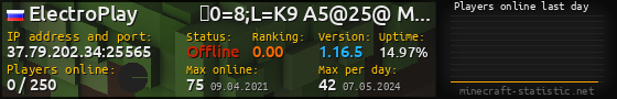 Userbar 560x90 with online players chart for server 37.79.202.34:25565