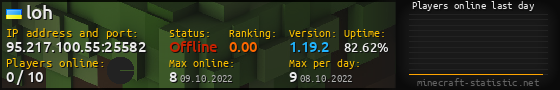 Userbar 560x90 with online players chart for server 95.217.100.55:25582
