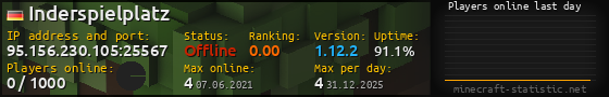 Userbar 560x90 with online players chart for server 95.156.230.105:25567