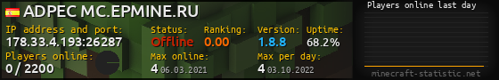 Userbar 560x90 with online players chart for server 178.33.4.193:26287