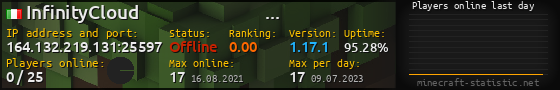Userbar 560x90 with online players chart for server 164.132.219.131:25597