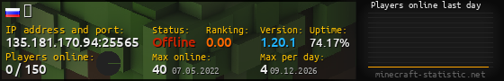 Userbar 560x90 with online players chart for server 135.181.170.94:25565