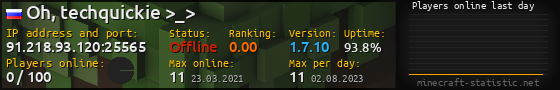 Userbar 560x90 with online players chart for server 91.218.93.120:25565