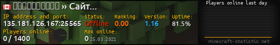 Userbar 560x90 with online players chart for server 135.181.126.167:25565