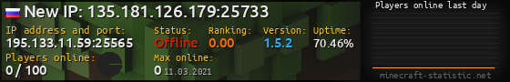 Userbar 560x90 with online players chart for server 195.133.11.59:25565