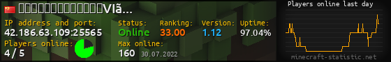Userbar 560x90 with online players chart for server 42.186.63.109:25565