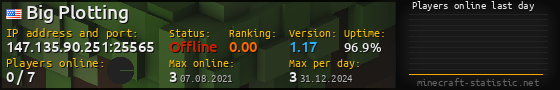 Userbar 560x90 with online players chart for server 147.135.90.251:25565