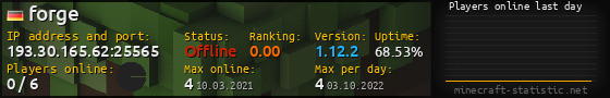 Userbar 560x90 with online players chart for server 193.30.165.62:25565