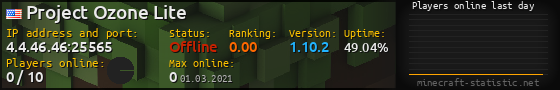 Userbar 560x90 with online players chart for server 4.4.46.46:25565