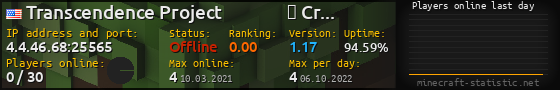 Userbar 560x90 with online players chart for server 4.4.46.68:25565
