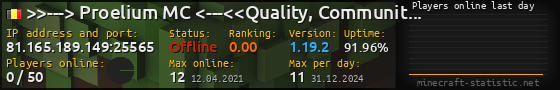 Userbar 560x90 with online players chart for server 81.165.189.149:25565