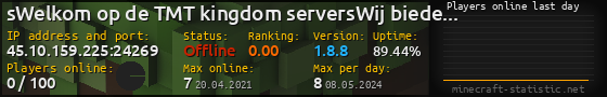 Userbar 560x90 with online players chart for server 45.10.159.225:24269