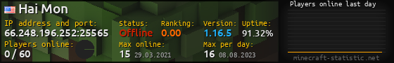 Userbar 560x90 with online players chart for server 66.248.196.252:25565