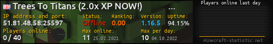 Userbar 560x90 with online players chart for server 51.81.48.58:25597