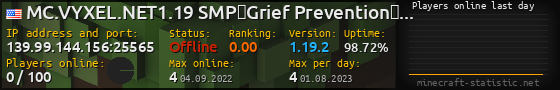 Userbar 560x90 with online players chart for server 139.99.144.156:25565