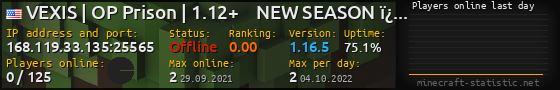Userbar 560x90 with online players chart for server 168.119.33.135:25565