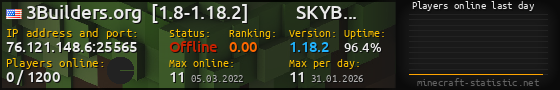 Userbar 560x90 with online players chart for server 76.121.148.6:25565