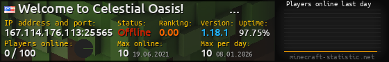 Userbar 560x90 with online players chart for server 167.114.176.113:25565