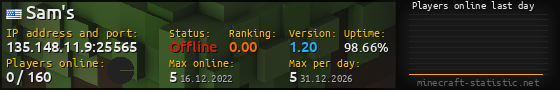 Userbar 560x90 with online players chart for server 135.148.11.9:25565