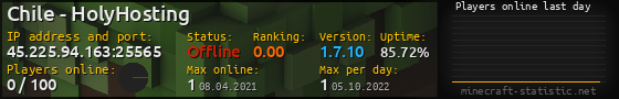 Userbar 560x90 with online players chart for server 45.225.94.163:25565