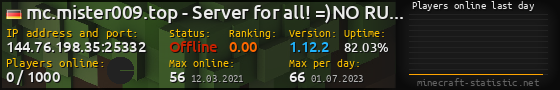 Userbar 560x90 with online players chart for server 144.76.198.35:25332