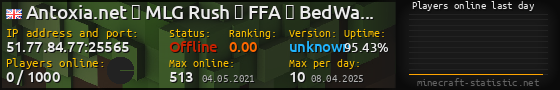 Userbar 560x90 with online players chart for server 51.77.84.77:25565
