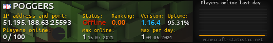 Userbar 560x90 with online players chart for server 51.195.188.63:25593