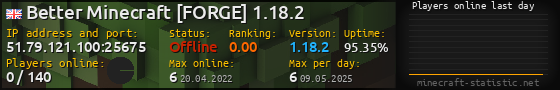 Userbar 560x90 with online players chart for server 51.79.121.100:25675
