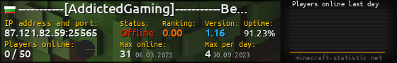 Userbar 560x90 with online players chart for server 87.121.82.59:25565