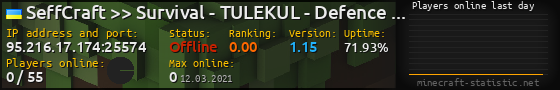 Userbar 560x90 with online players chart for server 95.216.17.174:25574