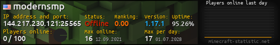Userbar 560x90 with online players chart for server 144.217.230.121:25565