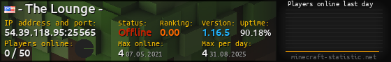 Userbar 560x90 with online players chart for server 54.39.118.95:25565