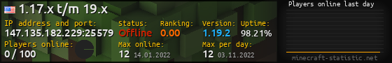 Userbar 560x90 with online players chart for server 147.135.182.229:25579