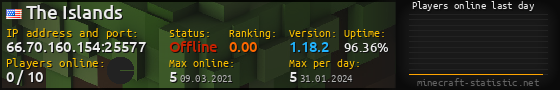 Userbar 560x90 with online players chart for server 66.70.160.154:25577
