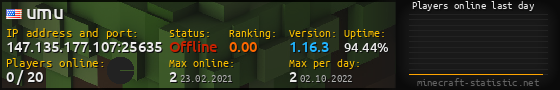 Userbar 560x90 with online players chart for server 147.135.177.107:25635