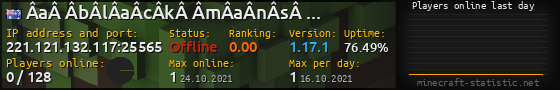 Userbar 560x90 with online players chart for server 221.121.132.117:25565