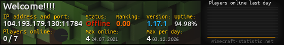Userbar 560x90 with online players chart for server 104.193.179.130:11784