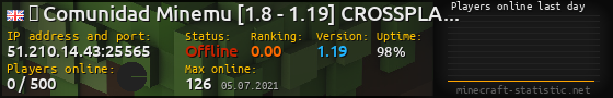 Userbar 560x90 with online players chart for server 51.210.14.43:25565
