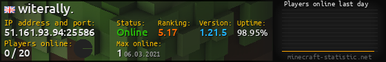 Userbar 560x90 with online players chart for server 51.161.93.94:25586