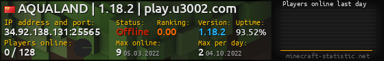 Userbar 560x90 with online players chart for server 34.92.138.131:25565