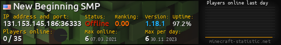 Userbar 560x90 with online players chart for server 131.153.145.186:36333