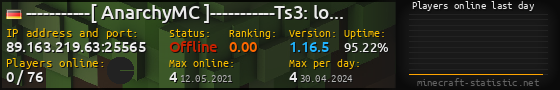 Userbar 560x90 with online players chart for server 89.163.219.63:25565