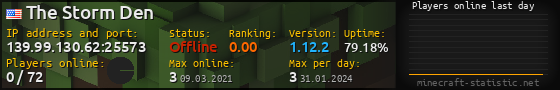 Userbar 560x90 with online players chart for server 139.99.130.62:25573