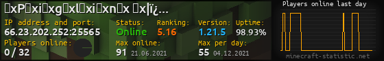 Userbar 560x90 with online players chart for server 66.23.202.252:25565